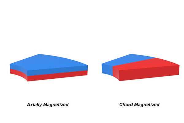 Neodymium Arc Magnet Magnetization Direction