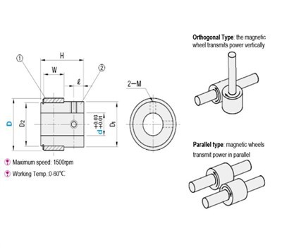 Olwyn Trosglwyddo Magnetig Orthogonal Di-gyswllt